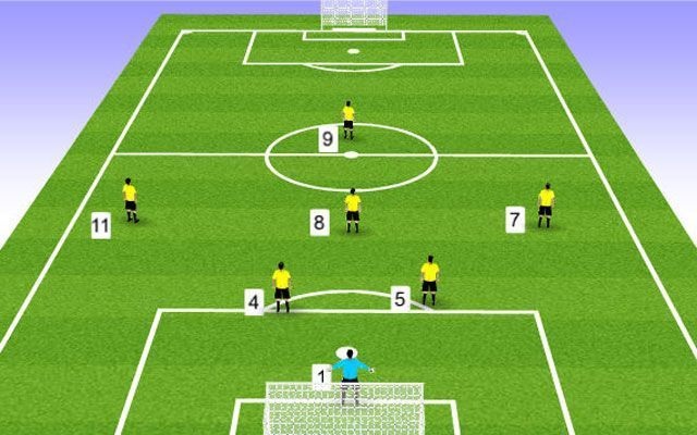 Đội hình 4-4-2 là sơ đồ kinh điển của bóng đá hiện đại